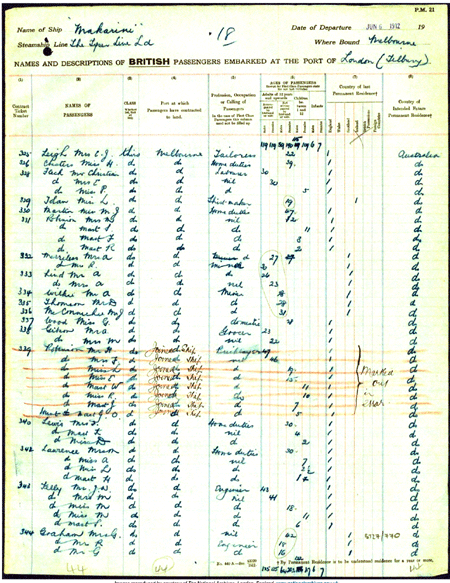 Passenger List SS Makarini 1912